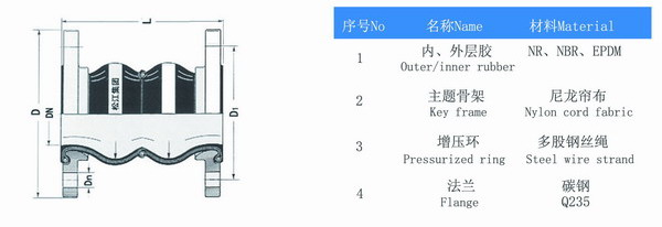 雙球體橡膠避震喉結(jié)構(gòu)圖